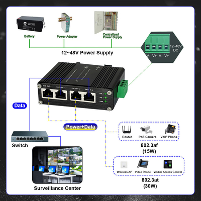 12~48VDC Power Input Industrial 2-Port Gigabit PoE+ Injector