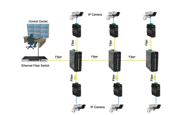 Industrial L2+ Managed 12-Port 1000X SFP + 2-Port 1000X SFP Fiber Switch