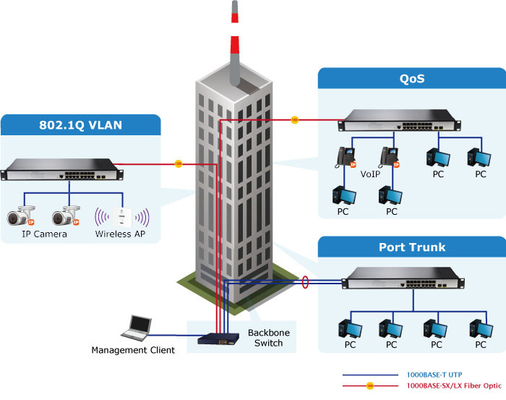L2+ Managed Ethernet Switch with16 10/100/1000T Ports + 2 100/1000X SFP Ports