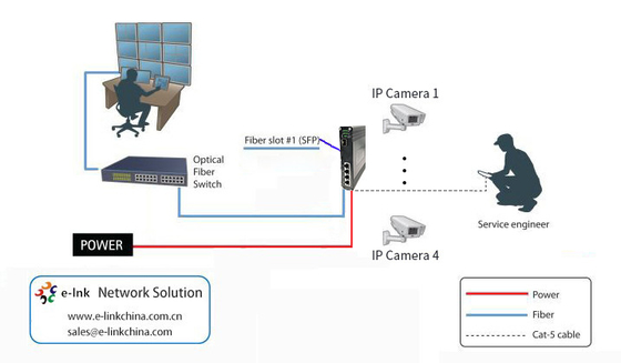 Industrial 4-Port 10/100/1000T 802.3bt PoE + 1-Port 100/1000BASE-X Ethernet Switch