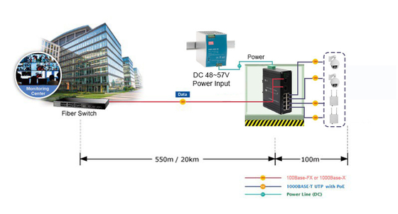 Industrial 8-Port PoE+ Gigabit Switch with 2×SFP Fiber Uplinks 30W/Port