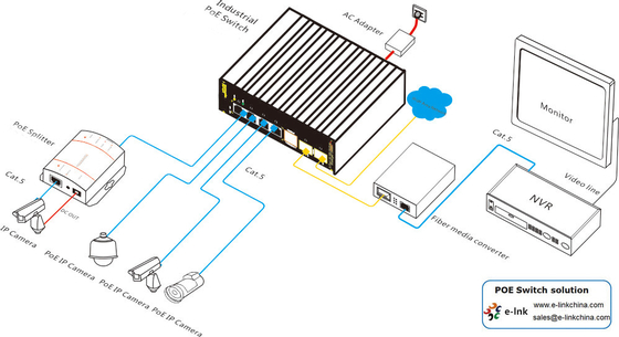 Unmanaged Industrial 4-port 10/100/1000T UPoE (60W high Power) + 2-port 1000X SFP Ethernet Switch