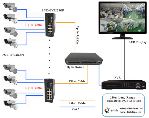 Industrial 8-port 10/100/1000BASE-T + 2-port 1000BASE-SFP 250m PoE Switch