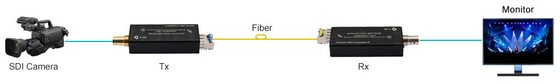 Mini HD-SDI over Fiber Extender
